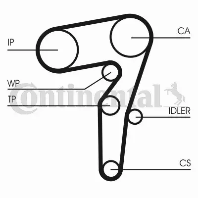 CONTI ROZRZĄD+POMPA ALFA ROMEO MITO 1.6 JTDM 