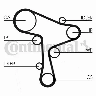 CONTINENTAL ROZRZĄD+POMPA WODY CT1168WP1 