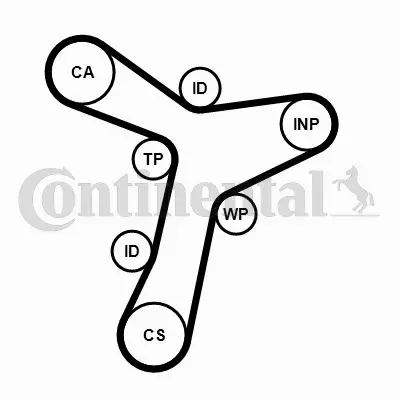 CONTINENTAL ROZRZĄD+POMPA WODY SEAT AUDI SKODA VW 2.0 TDI 