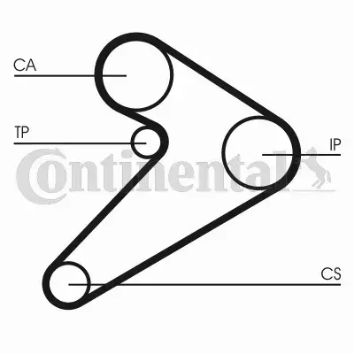 CONTINENTAL CTAM ZESTAW ROZRZĄDU CT517K1 