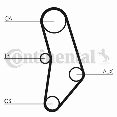 CONTINENTAL CTAM ZESTAW ROZRZĄDU CT520K1 