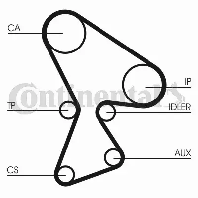 CONTINENTAL CTAM PASEK ROZRZĄDU CT522 