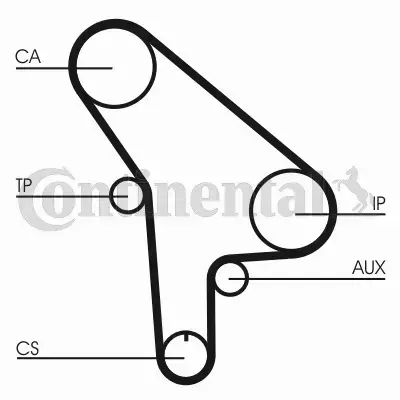 CONTINENTAL CTAM PASEK ROZRZĄDU CT530 