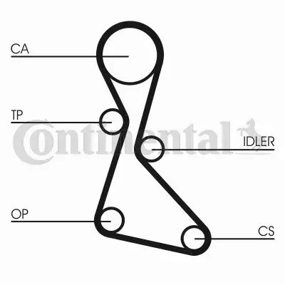 CONTINENTAL CTAM PASEK ROZRZĄDU CT840 