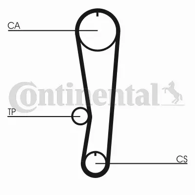 CONTINENTAL CTAM PASEK ROZRZĄDU CT568 