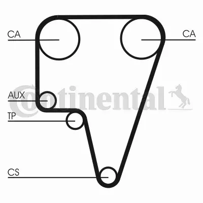 CONTINENTAL CTAM PASEK ROZRZĄDU CT575 