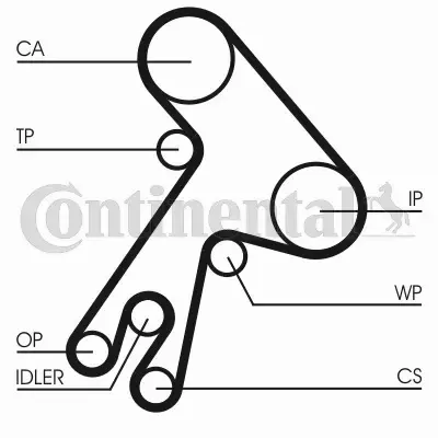 CONTINENTAL CTAM PASEK ROZRZĄDU CT583 