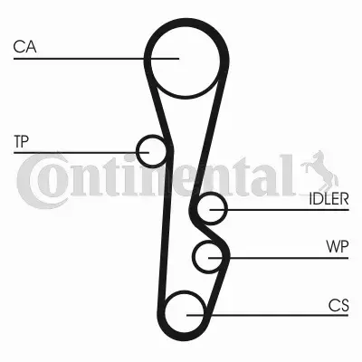 CONTINENTAL CTAM PASEK ROZRZĄDU CT586 