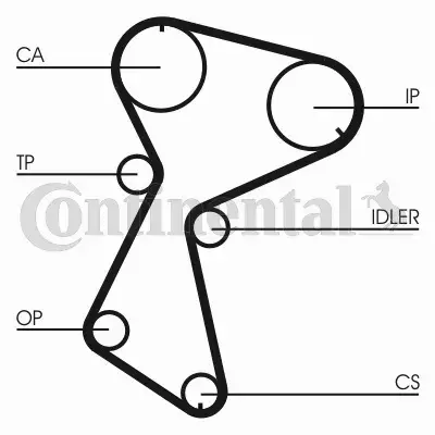 CONTI ZESTAW PASKA ROZRZĄDU  CT604K1 