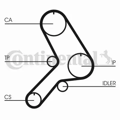 CONTINENTAL PASEK ROZRZĄDU CT611 