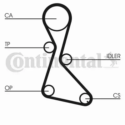 CONTINENTAL CTAM PASEK ROZRZĄDU CT684 