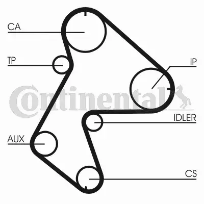 CONTINENTAL PASEK ROZRZĄDU CT711 