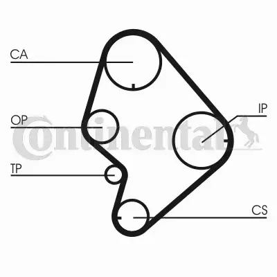 CONTINENTAL CTAM PASEK ROZRZĄDU CT723 