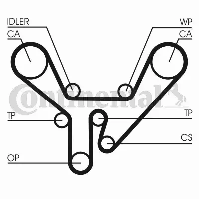 CONTINENTAL CTAM PASEK ROZRZĄDU CT727 