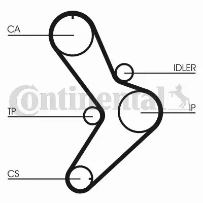 CONTINENTAL CTAM PASEK ROZRZĄDU CT731 