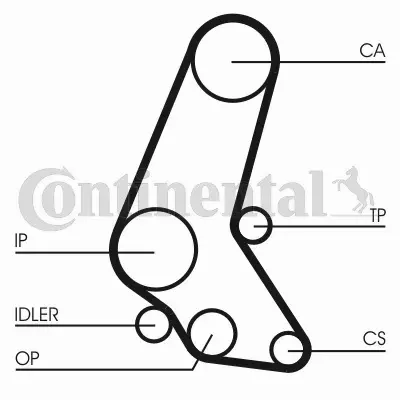 CONTINENTAL CTAM PASEK ROZRZĄDU CT748 