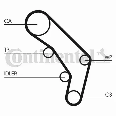 CONTINENTAL CTAM PASEK ROZRZĄDU CT755 