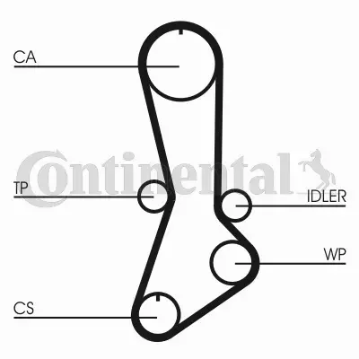 CONTINENTAL CTAM PASEK ROZRZĄDU CT765 