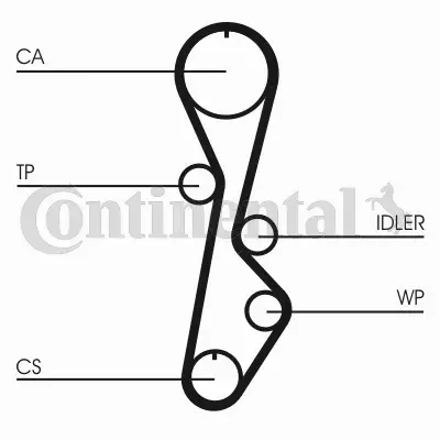 CONTINENTAL CTAM PASEK ROZRZĄDU CT774 