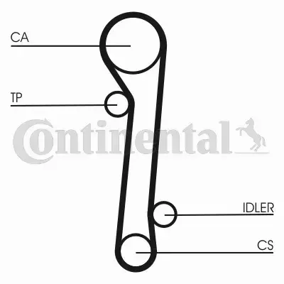 CONTI ZESTAW PASKA ROZRZĄDU  CT781K3 