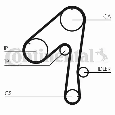 CONTINENTAL CTAM PASEK ROZRZĄDU CT786 