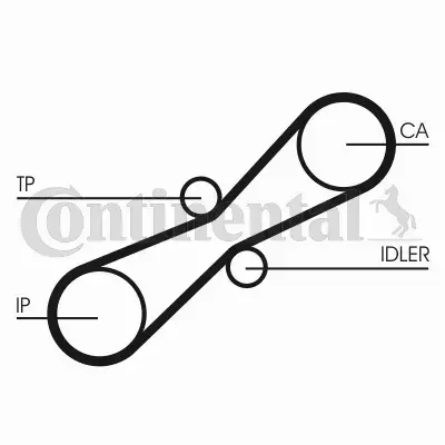 CONTINENTAL CTAM PASEK ROZRZĄDU CT791 