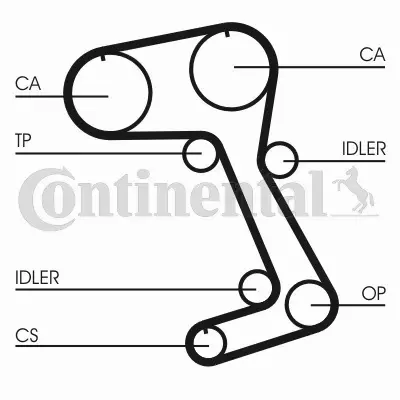 CONTINENTAL CTAM PASEK ROZRZĄDU CT831 