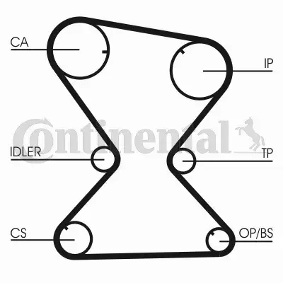 CONTINENTAL CTAM PASEK ROZRZĄDU CT842 