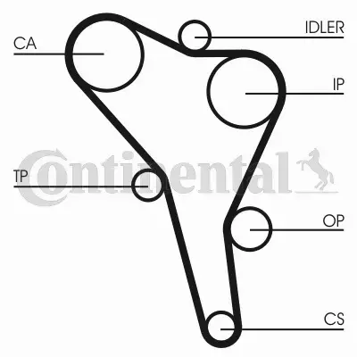 CONTI ROZRZĄD+POMPA AUDI A4 B5 A6 C5 1.9 TDI 