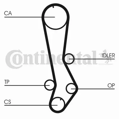 CONTINENTAL CTAM PASEK ROZRZĄDU CT876 