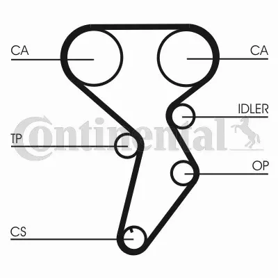 CONTINENTAL CTAM PASEK ROZRZĄDU CT879 