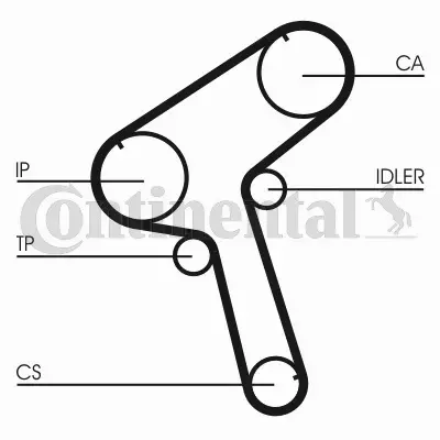 CONTINENTAL CTAM PASEK ROZRZĄDU CT917 