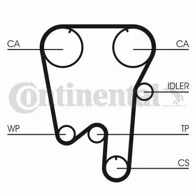 CONTINENTAL CTAM PASEK ROZRZĄDU CT902 