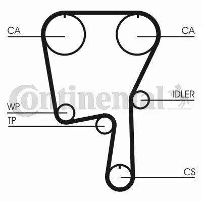 CONTINENTAL PASEK ROZRZĄDU CT907 