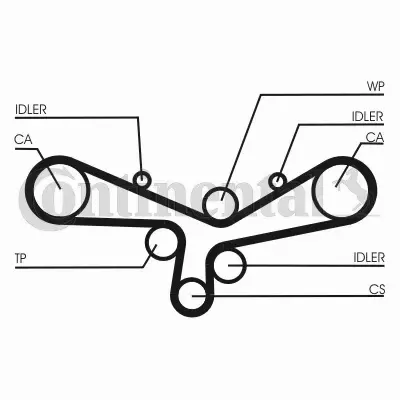 CONTI ZESTAW PASKA ROZRZĄDU  CT920K5 