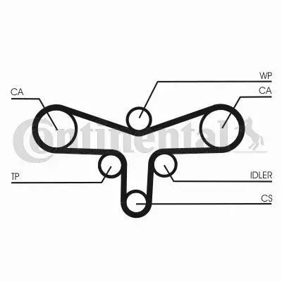 CONTI ZESTAW PASKA ROZRZĄDU  CT920K2 