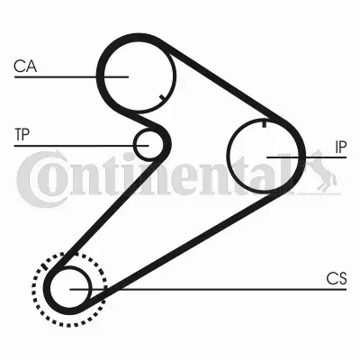 CONTINENTAL CTAM PASEK ROZRZĄDU CT921 