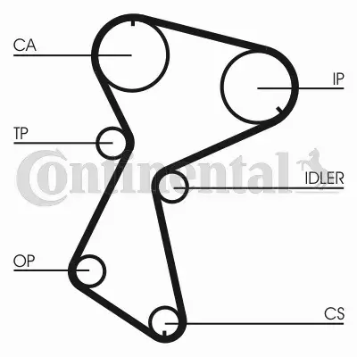 CONTINENTAL CTAM PASEK ROZRZĄDU CT935 