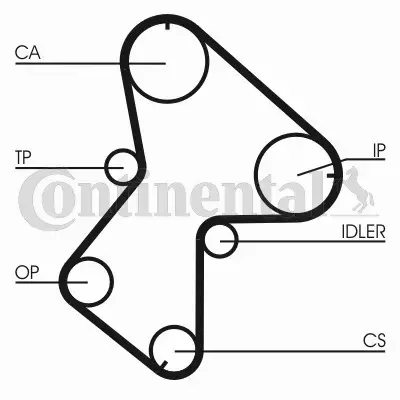 CONTINENTAL CTAM PASEK ROZRZĄDU CT940 