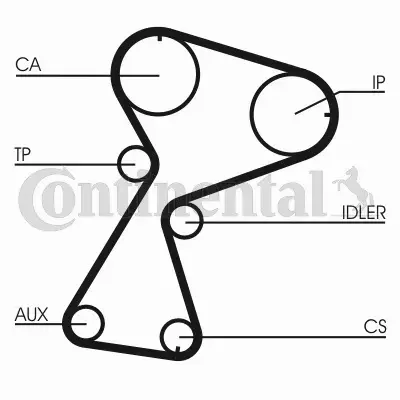 CONTI ZESTAW PASKA ROZRZĄDU  CT949K2 