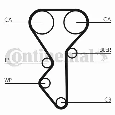 CONTI ZESTAW PASKA ROZRZĄDU  CT955K2 