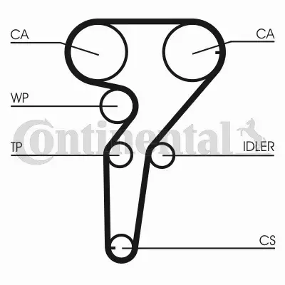 CONTINENTAL CTAM PASEK ROZRZĄDU CT877 