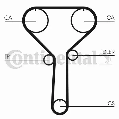 CONTINENTAL PASEK ROZRZĄDU CT992 