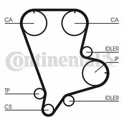 CONTINENTAL PASEK ROZRZĄDU CT993 