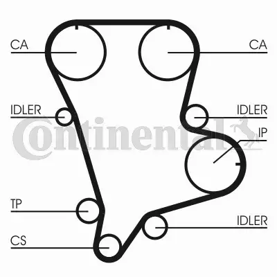 CONTINENTAL CTAM PASEK ROZRZĄDU CT994 