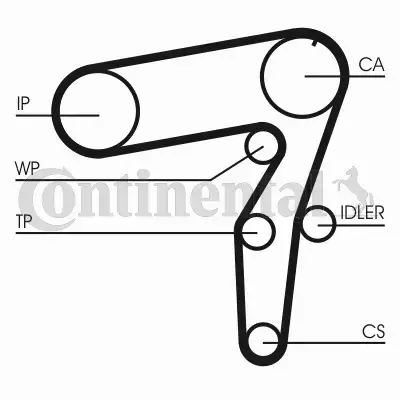 CONTINENTAL CTAM PASEK ROZRZĄDU CT995 