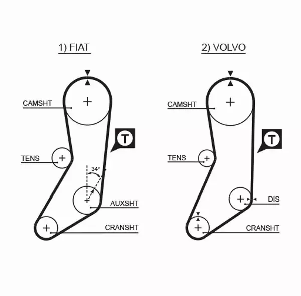 GATES ZESTAW PASKA ROZRZĄDU  K015020 