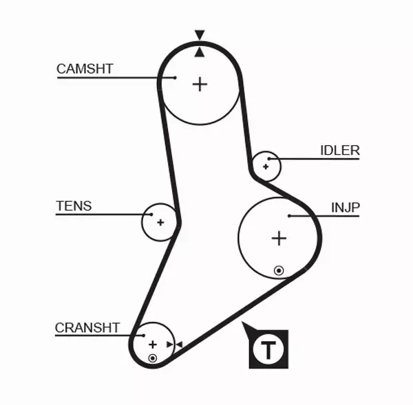 GATES ZESTAW PASKA ROZRZĄDU  K015113 