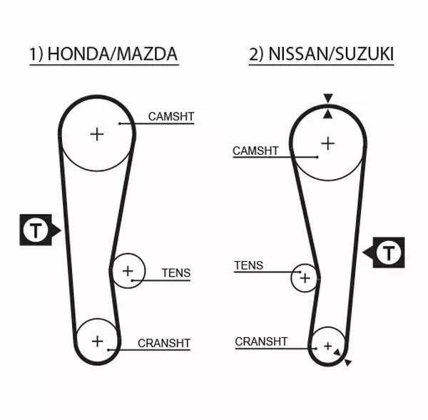 GATES PASEK ROZRZĄDU 5120 