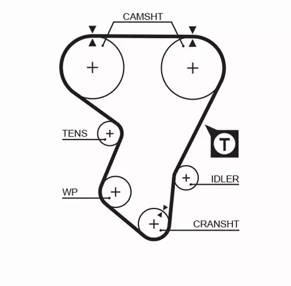 GATES ZESTAW PASKA ROZRZĄDU  K015205 